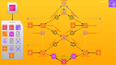 Project 2 Image