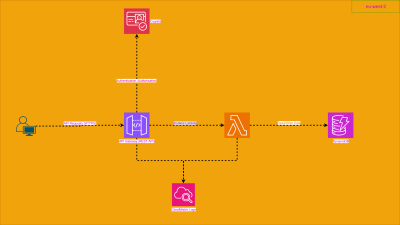Project 3 Image